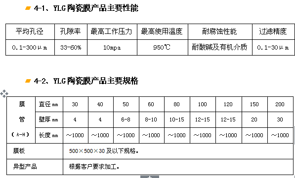 YLG-J剛玉陶瓷膜過濾器、濾芯.png