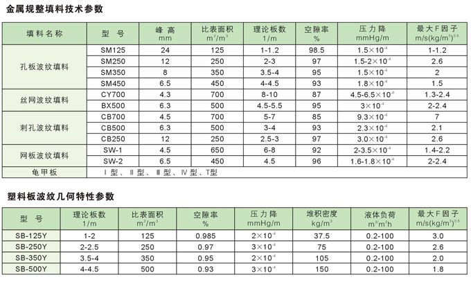 垂直篩板塔盤1.jpg